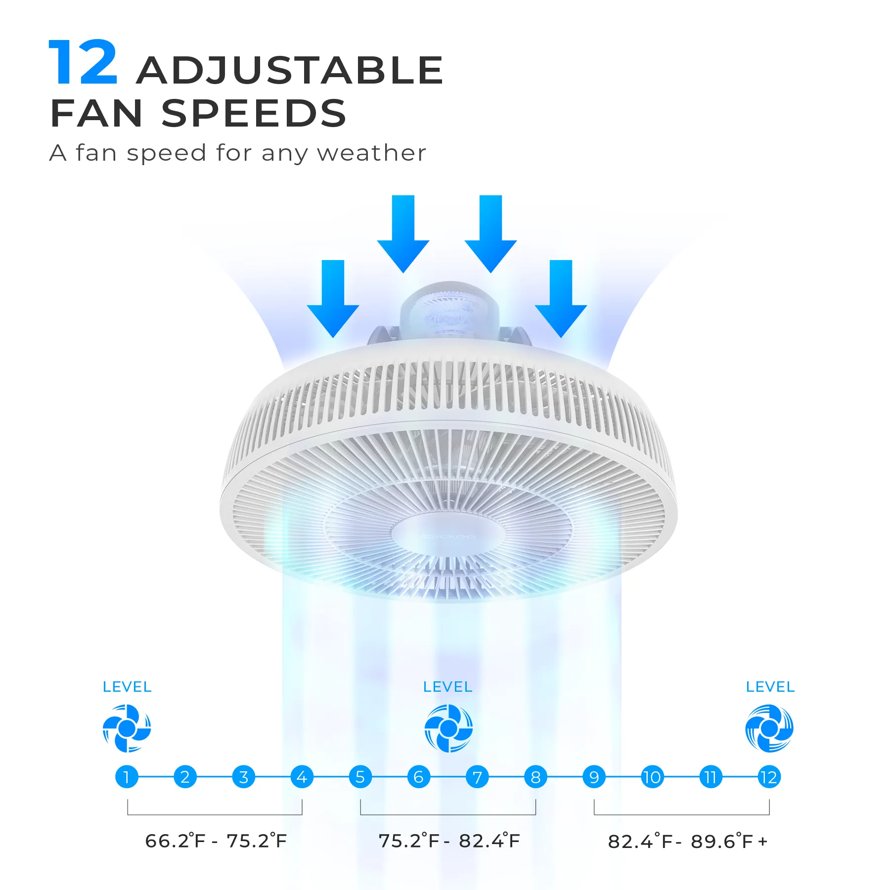 360° Rotation Air Circulator (CF-AC1410WH), Standing Fan with 12 Speeds