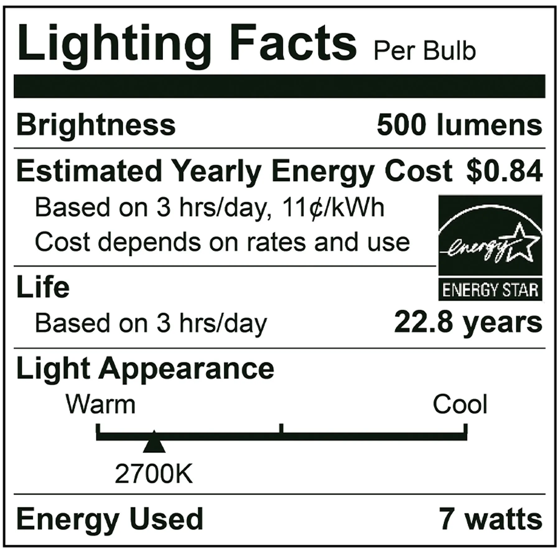 50-Watt Equivalent MR16 GU5.3 LED Indoor Flood Light Bulb, Energy Star