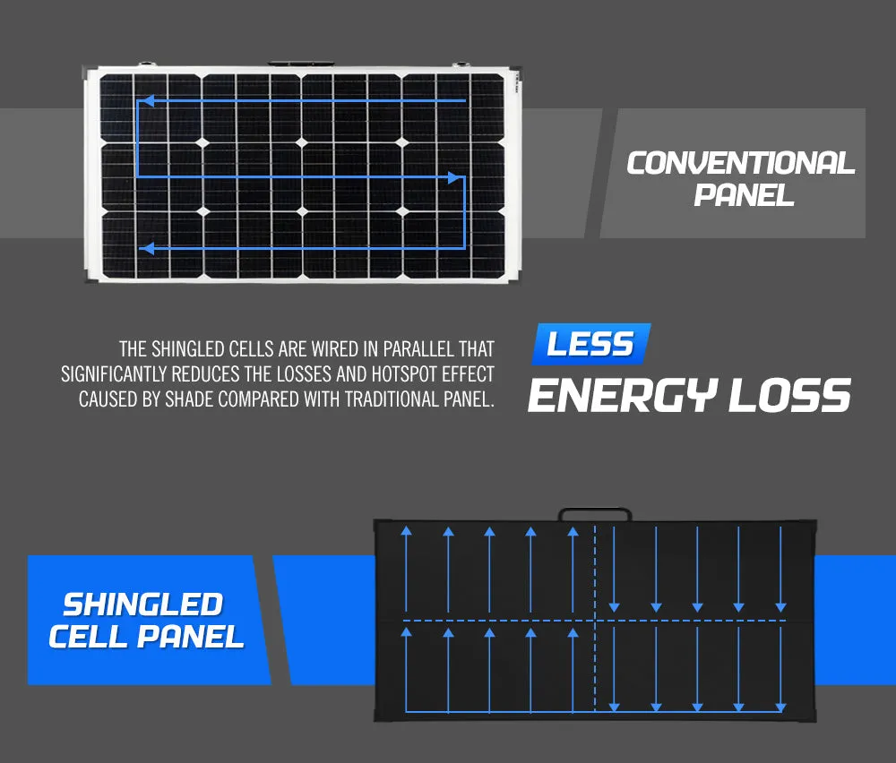 Atem Power 12V 200W Folding Solar Panel Kit Mono Shingled ETFE Caravan Camping RV