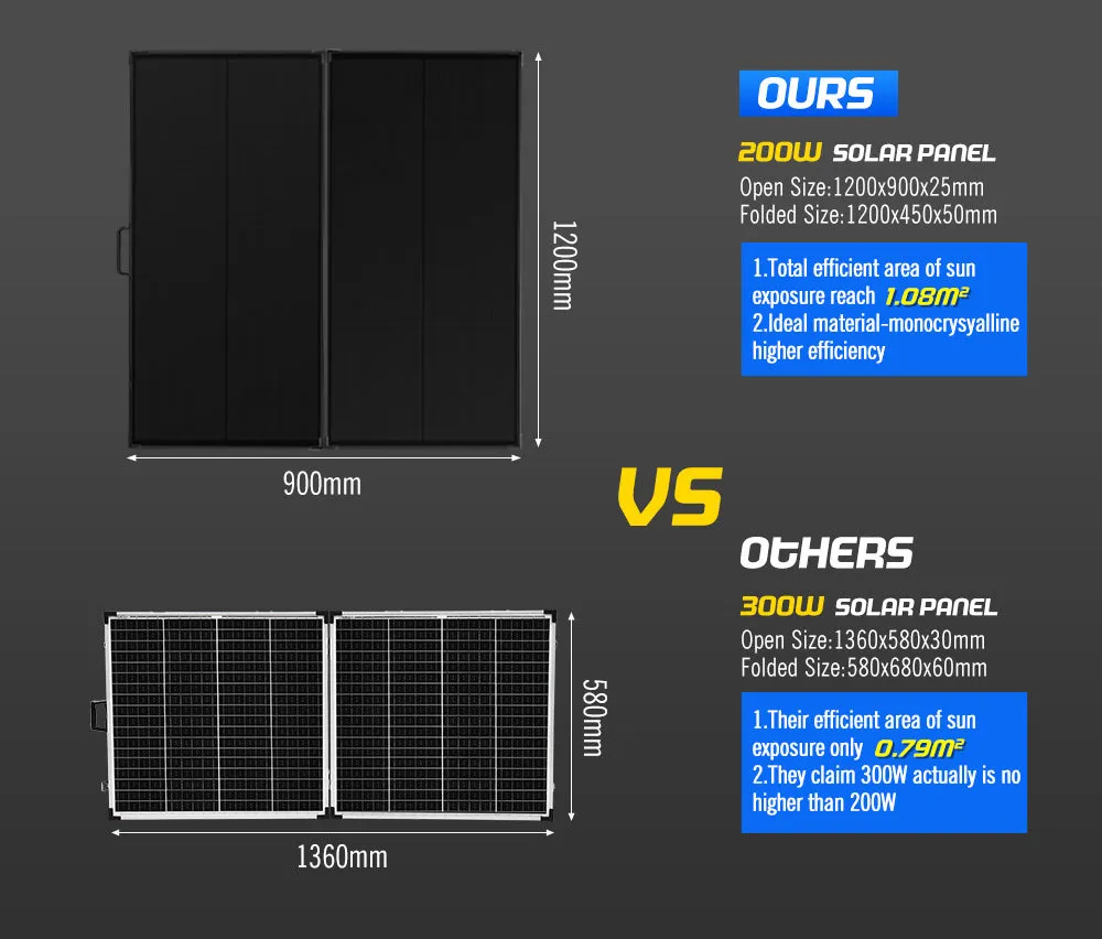 Atem Power 12V 200W Folding Solar Panel Kit Mono Shingled ETFE Caravan Camping RV