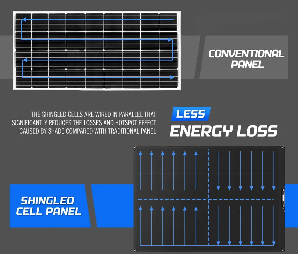 Atem Power 200W 12V Flexible Solar Panel Mono Shingled Battery Charging Caravan