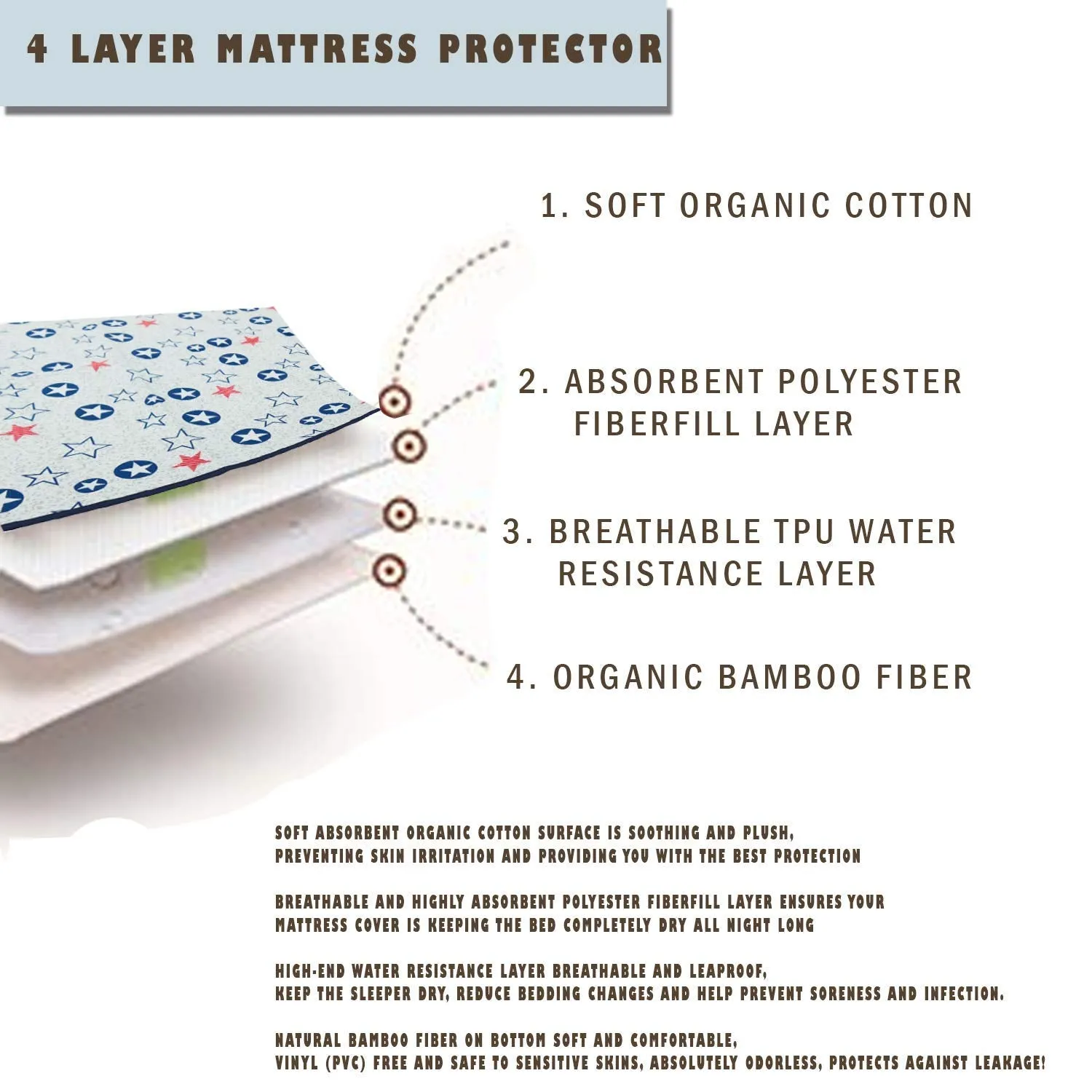 Baybee Baby's Cotton Plastic Sleeping Mat for Home-Baby Waterproof Bed Protector Dry Sheet|