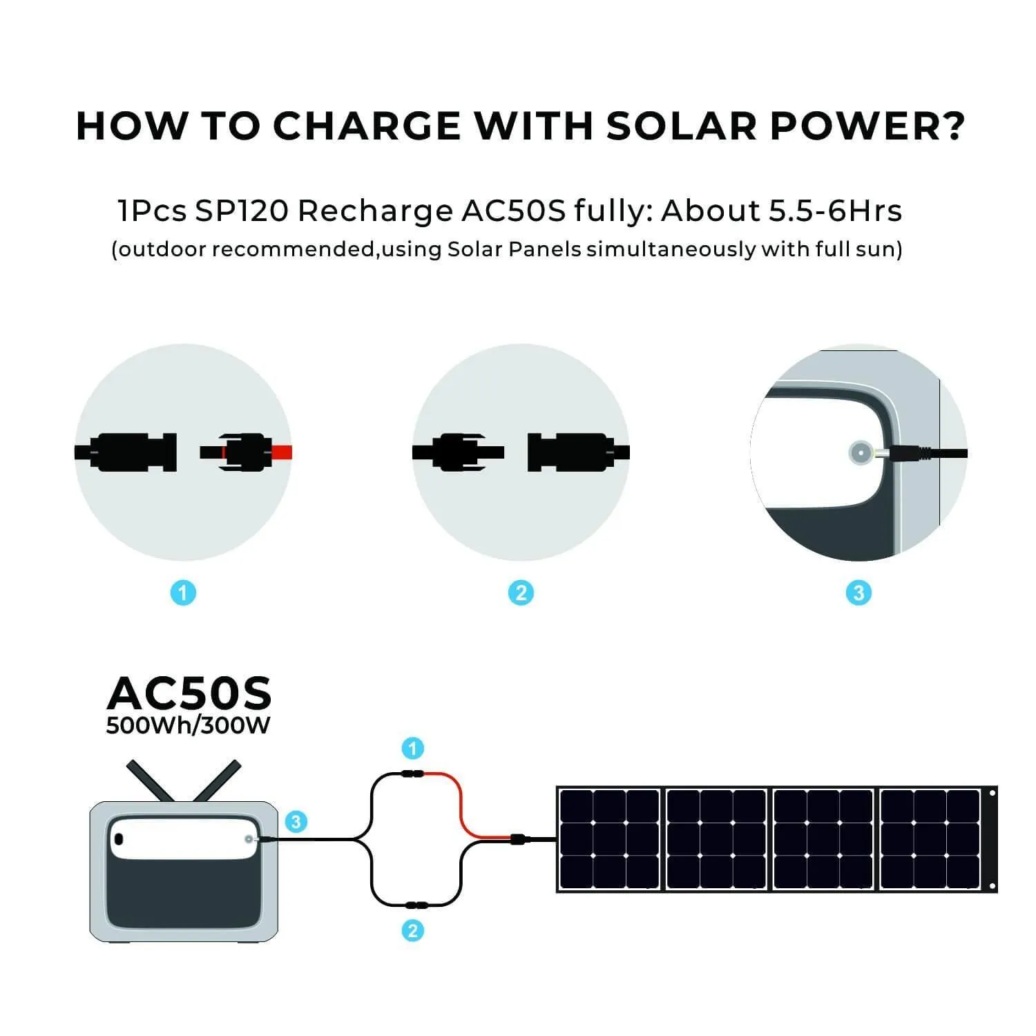 BLUETTI AC50S 500Wh/300W Portable Power Station  1*SP120 Solar Panel