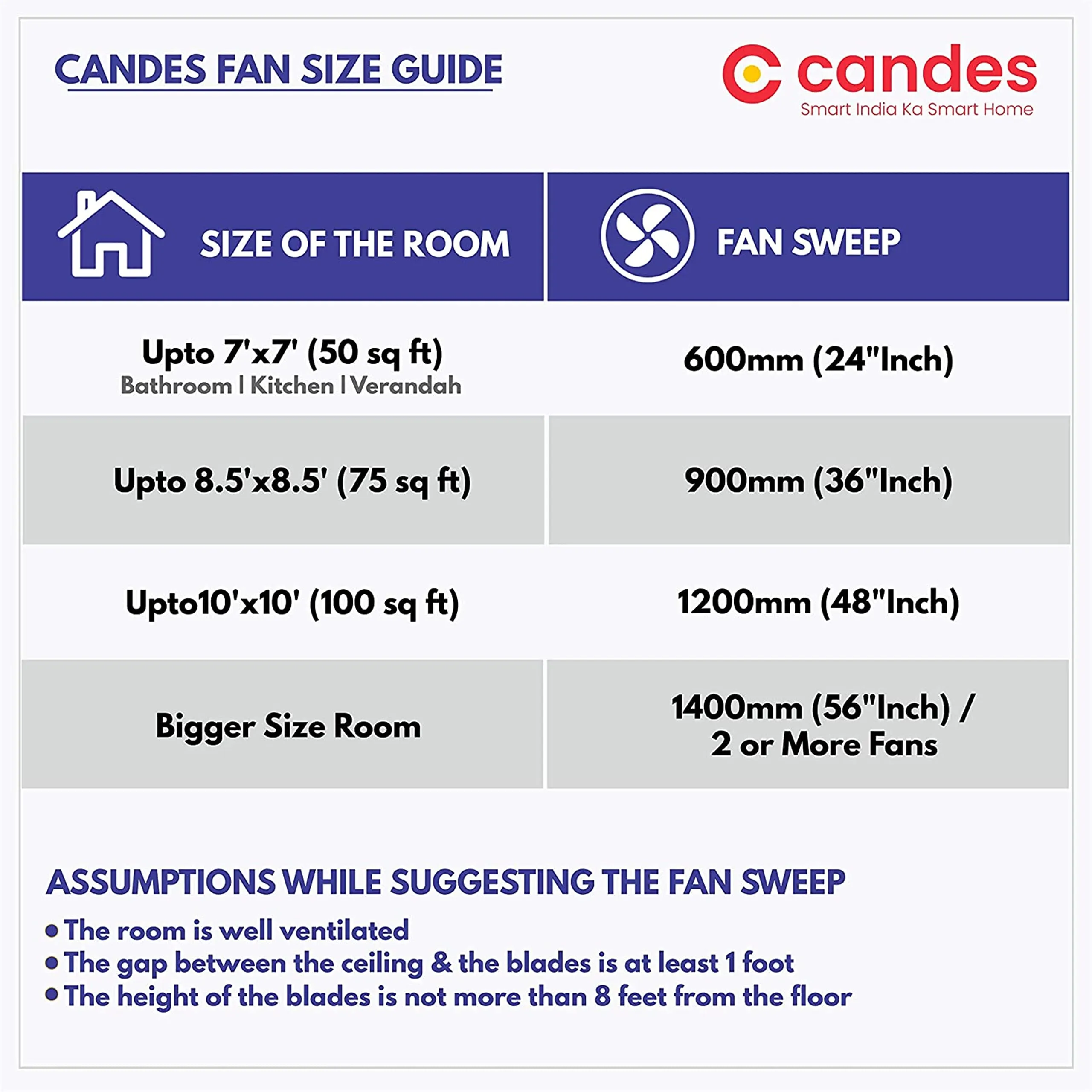 Candes Lynx 1200Mm /48 Inch High Speed Anti-Dust Decorative 3 Stars Rated Ceiling Fan 2 Yrs Warranty (White Blue) Pack Of 1