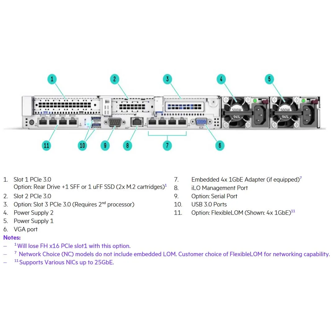 HPE ProLiant DL360 Gen10 8SFF NC Rack Server Chassis | P19766-B21