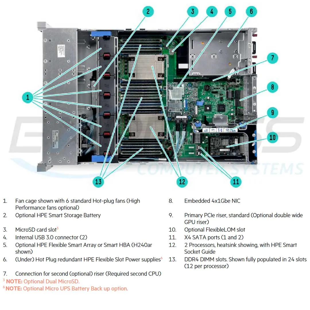 HPE ProLiant DL380 Gen9 E5-2620v3 1P 16GB-R P440ar 8 SFF 500W PS Server/S-Buy | 800073-S01