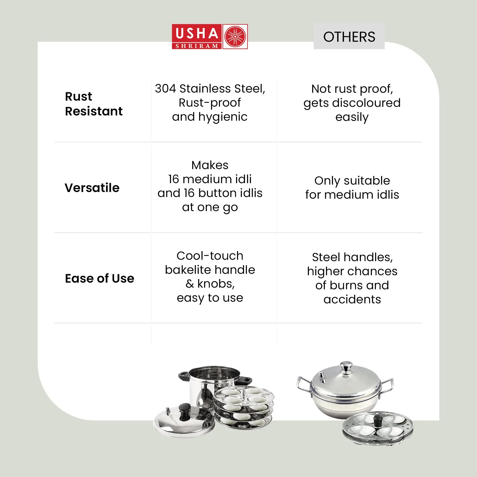 USHA SHRIRAM Stainless Steel Idli Cooker | Induction & Gas Friendly | Idly Maker with Stand | Steel Steamer For Cooking (Steamer   Idli Stand Combo (4 Plate))